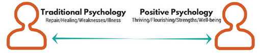 Positive Psychology.png